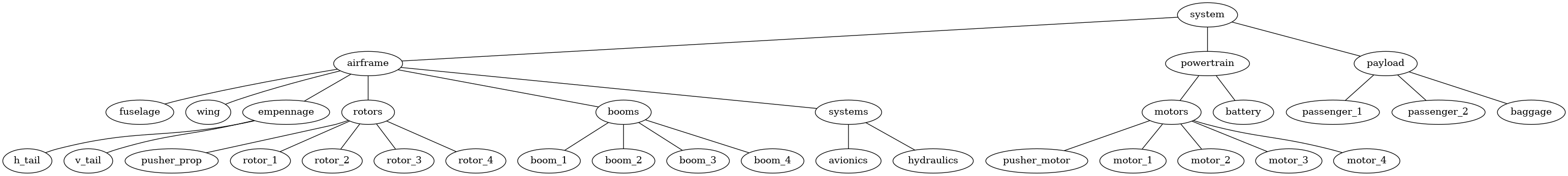 caddee_classes